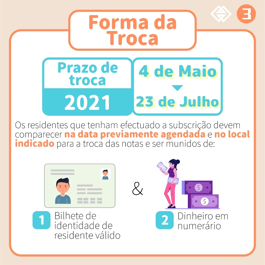 O prazo para subscrição de notas zodiacais dos anos do rato e do búfalo e de notas para a celebração do 20.º aniversário do retorno de macau à pátria inicia-se na próxima segunda-fei3