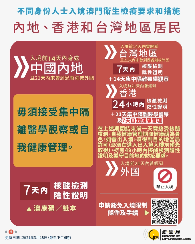 中文繁體不同身份人士入境澳門衛生檢疫要求和措施