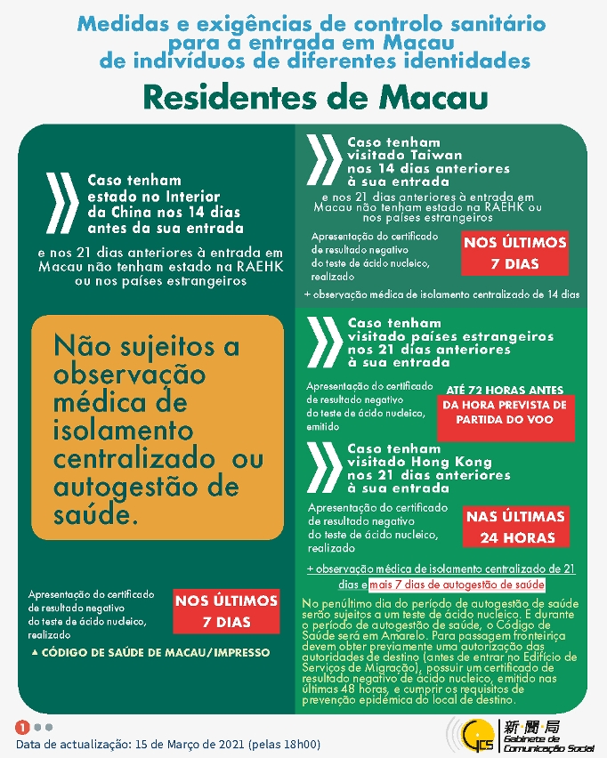 Medidas e exigências de controlo sanitário para a entrada em Macau de indivíduos de diferentes identidades.