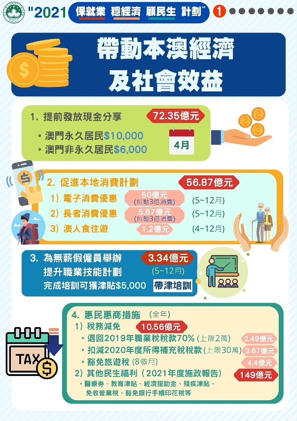 保就業穩經濟顧民生計劃