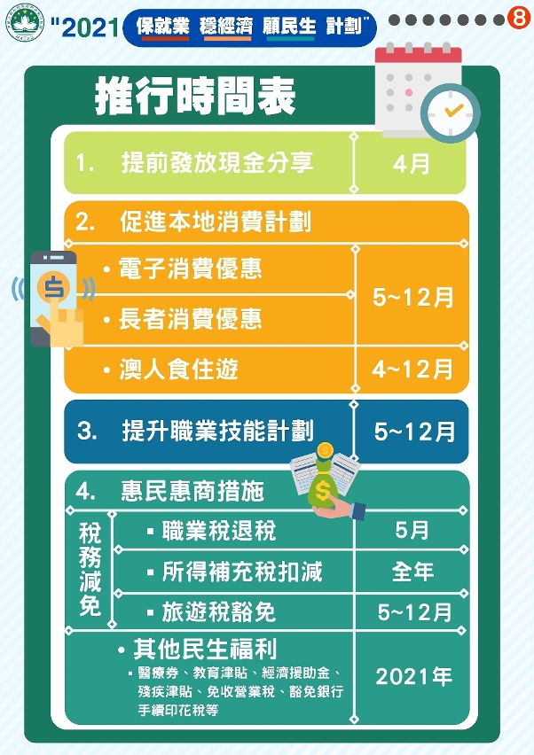 保就業穩經濟顧民生計劃