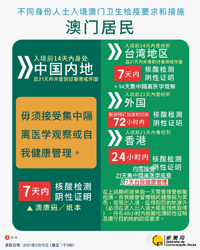 中文繁體不同身份人士入境澳門衛生檢疫要求和措施