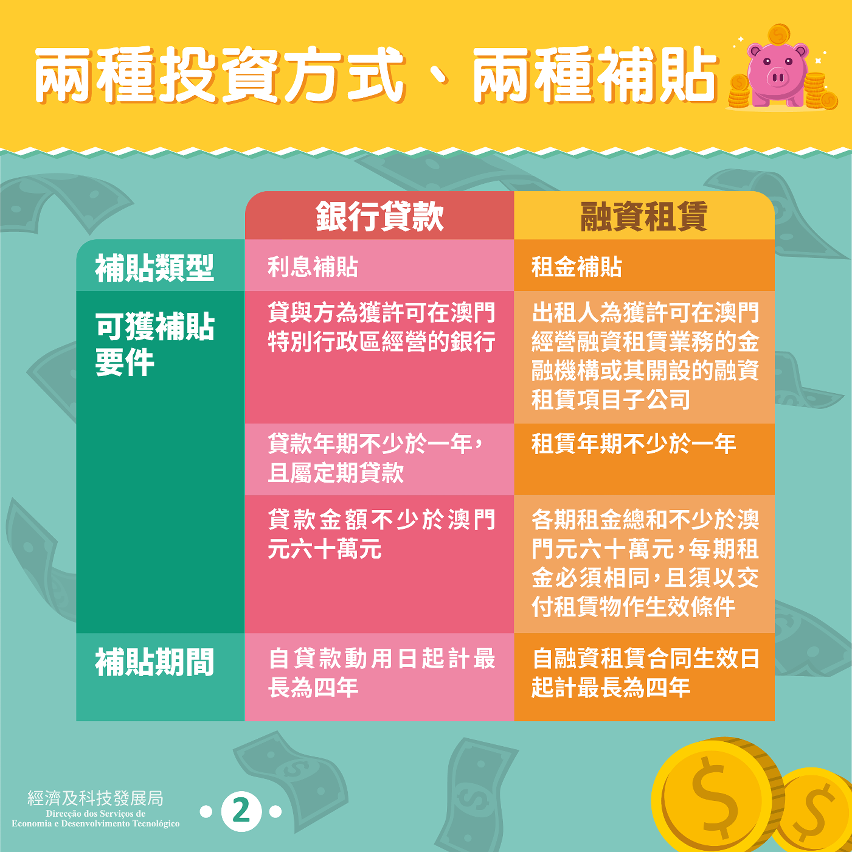 鼓勵企業升級發展補貼計劃