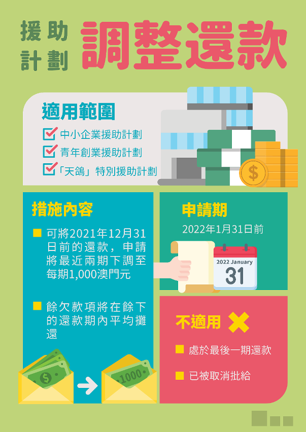 延長“調整各項援助計劃的還款” 臨時措施