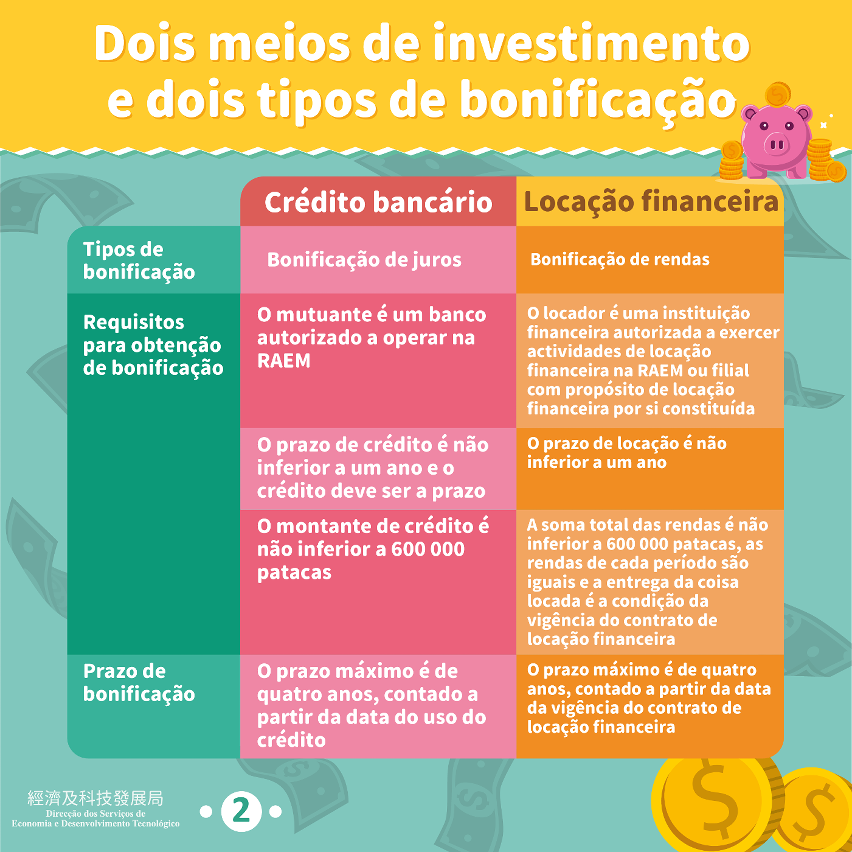 Plano de bonificação para incentivar o desenvolvimento e a valorização empresarial