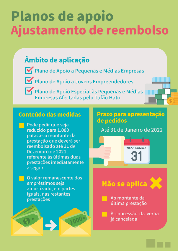 Prorrogação da medida provisória denominada “ajustamento de reembolso de diversos planos de apoio”
