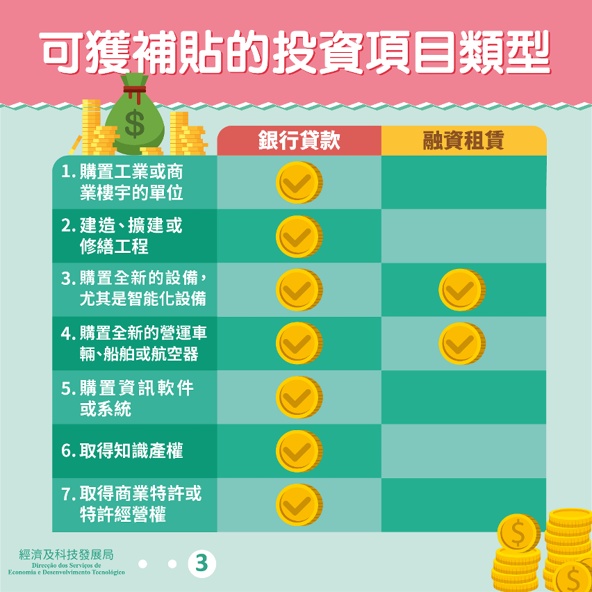 鼓勵企業升級發展補貼計劃