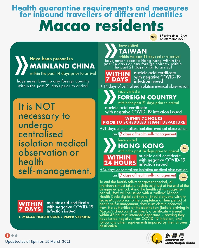 Health quarantine requirements and measures for inbound travellers of different identities. 