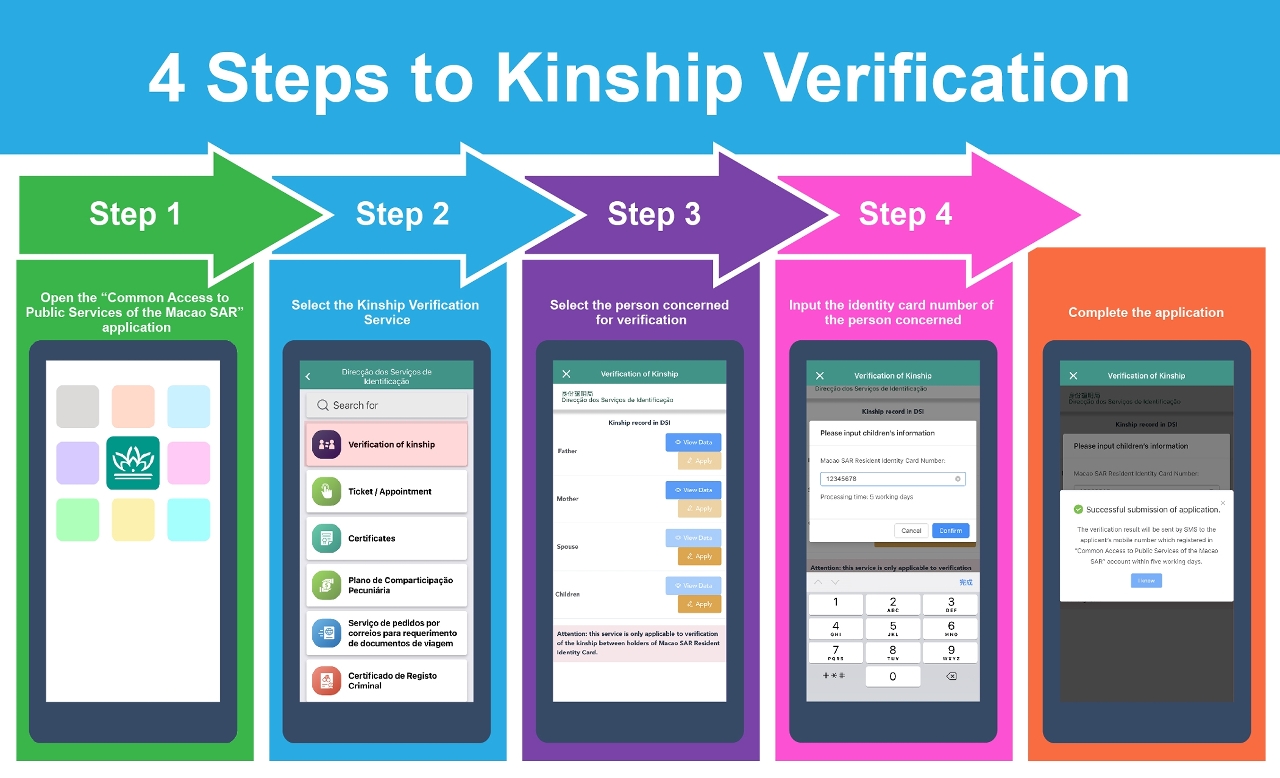 online kinship verification service