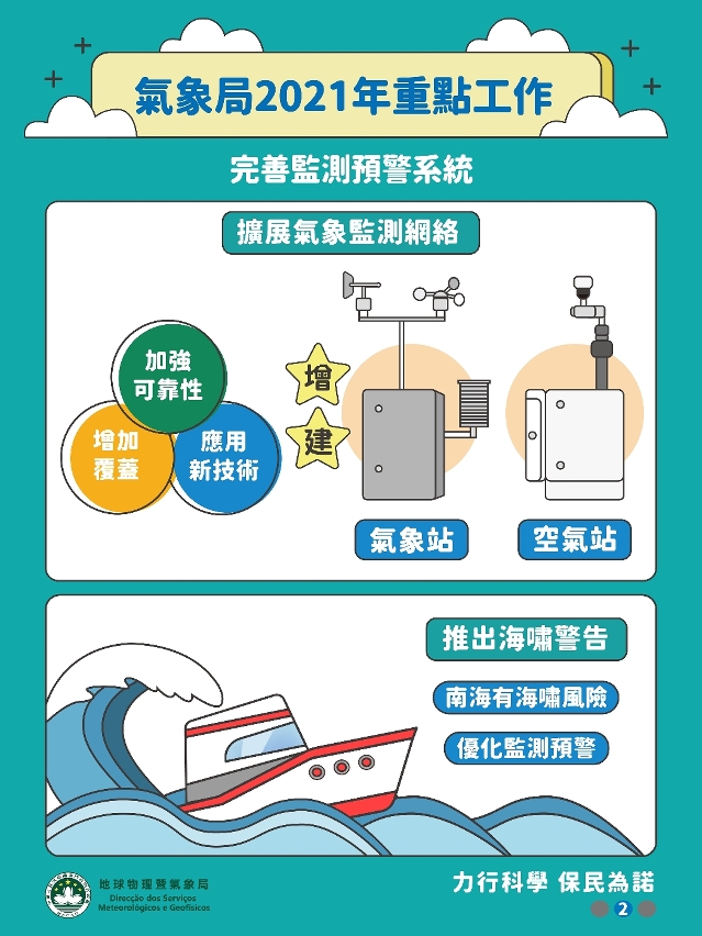 氣象局2021年重點工作2