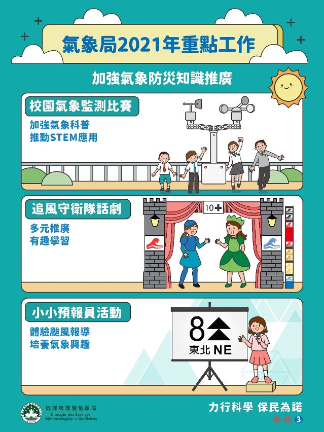氣象局2021年重點工作3