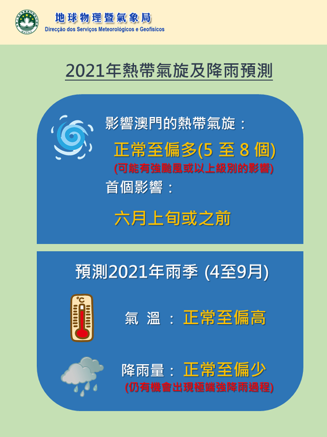 本澳2021年熱帶氣旋及降雨預測