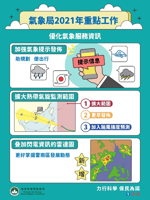 氣象局2021年重點工作1