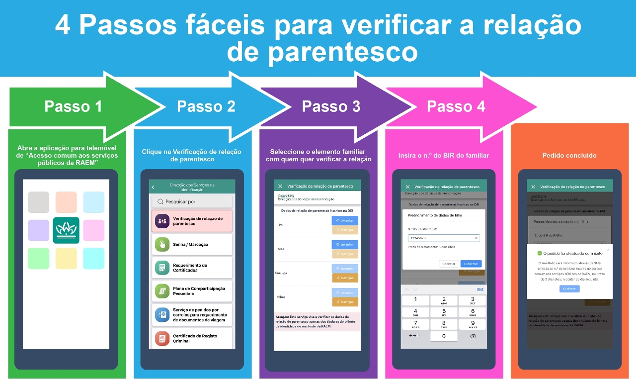 serviço on-line para a verificação de relação de parentesco
