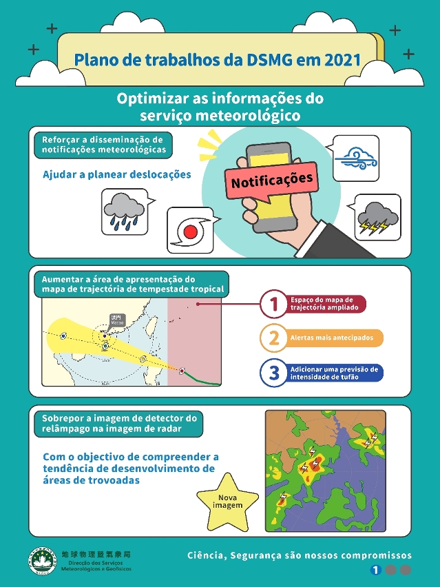 plano de trabalhos da dsmg em 2021-1