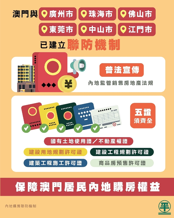 內地購房聯防機制-1