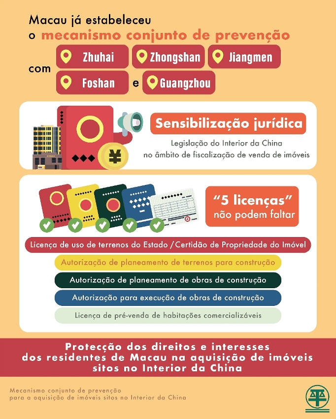 “mecanismo conjunto de prevenção para a aquisição de imóveis sitos no interior da china pelos residentes de macau”1