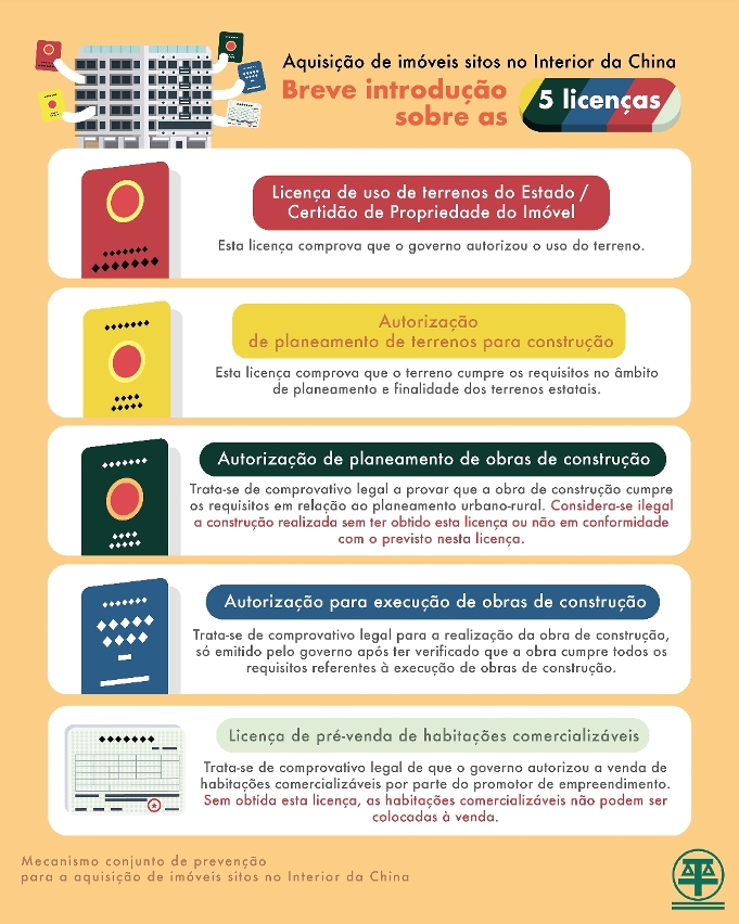 “mecanismo conjunto de prevenção para a aquisição de imóveis sitos no interior da china pelos residentes de macau”4