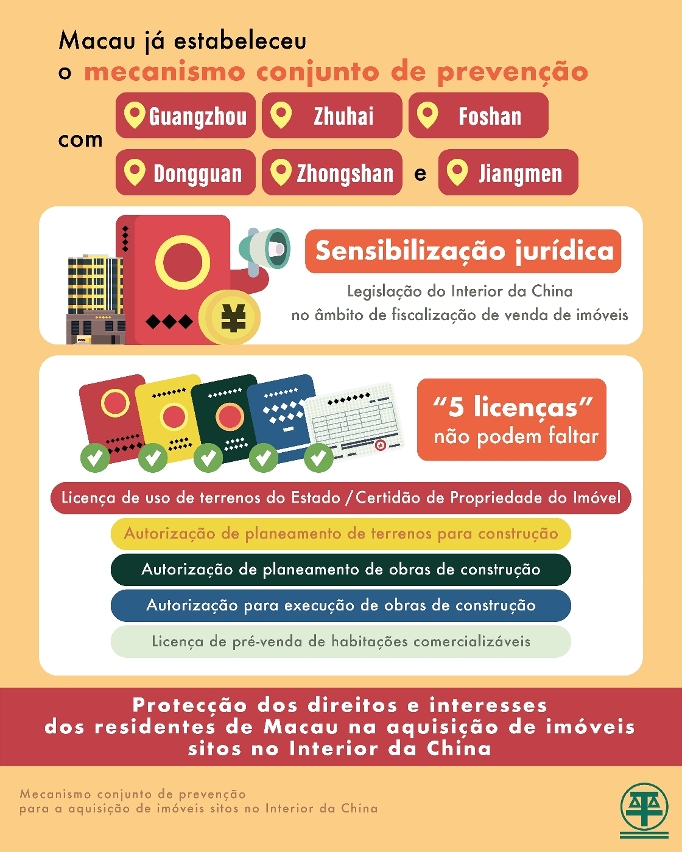 “mecanismo conjunto de prevenção para a aquisição de imóveis sitos no interior da china pelos residentes de macau”1