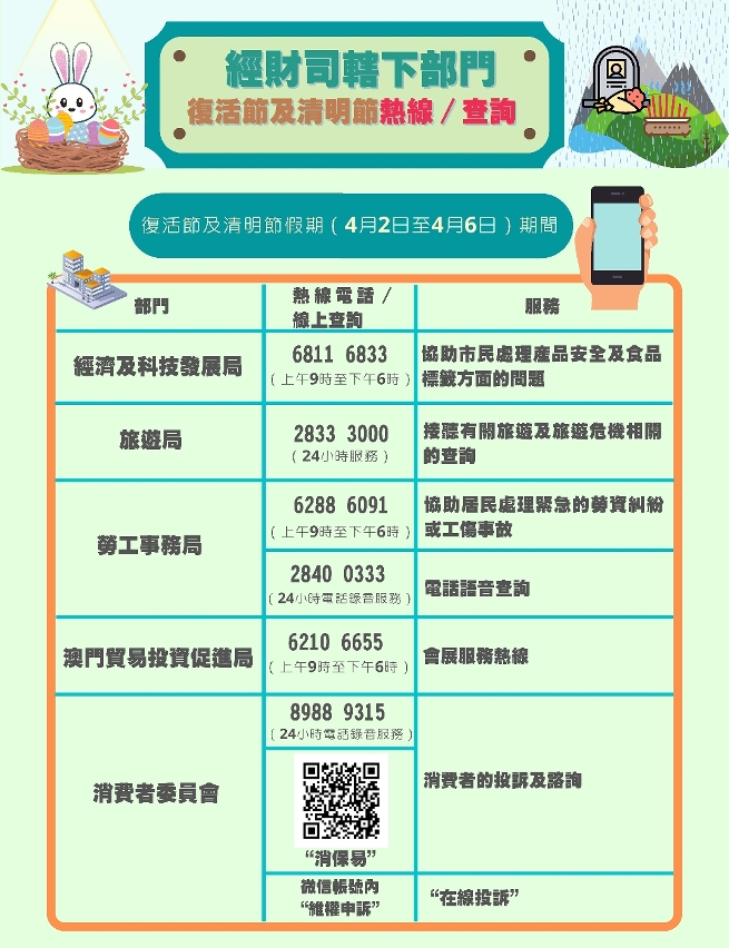 清明復活節經財司屬下部門公眾假期熱線電話
