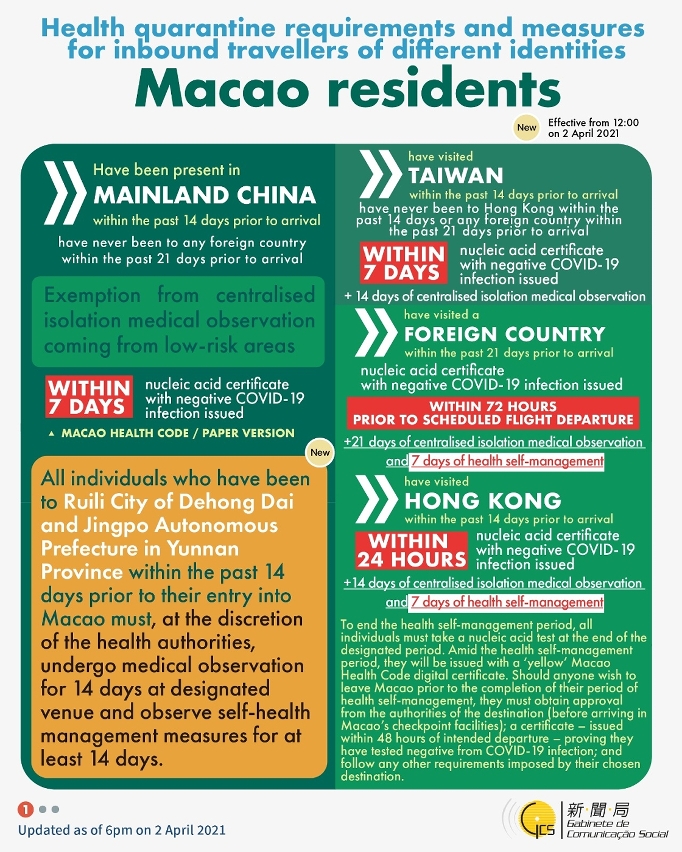 Health quarantine requirements and measures for inbound travellers of different identities.