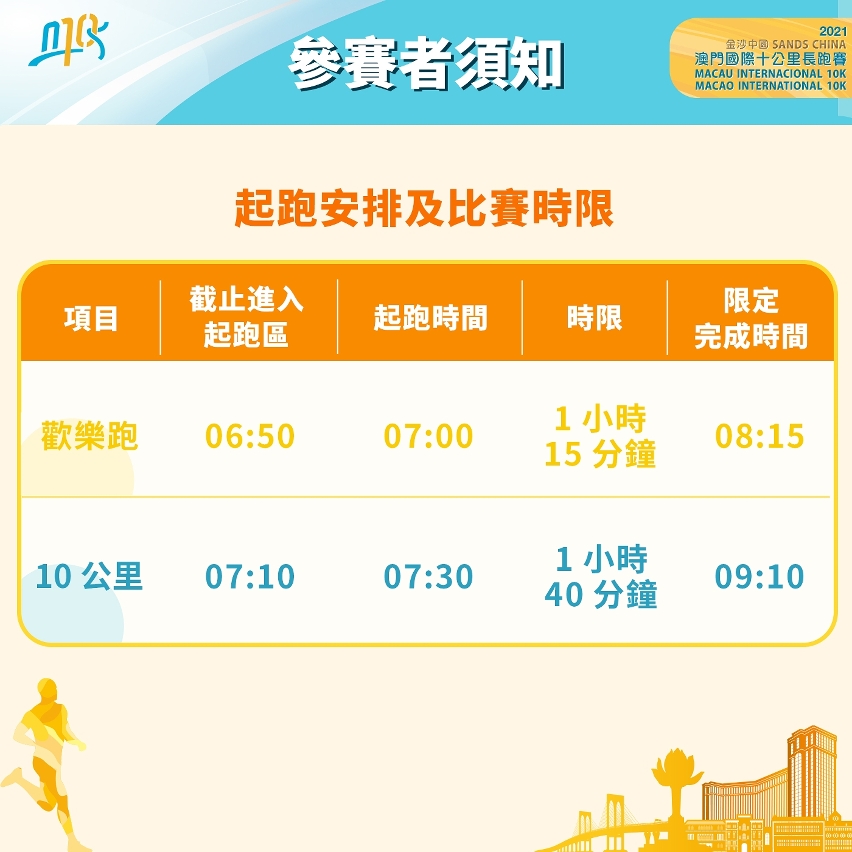 起跑安排及比賽時限