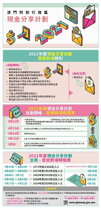 2021年度現金分享計劃