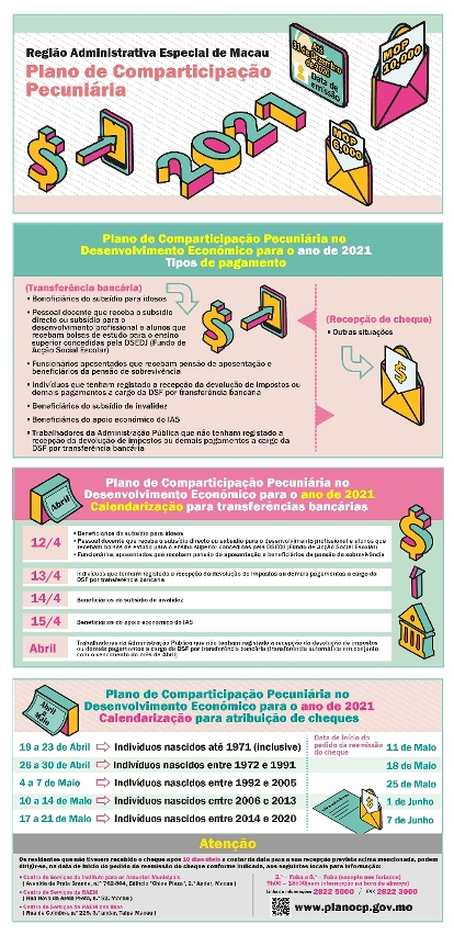 Plano de Comparticipação Pecuniária no desenvolvimento económico para o ano de 2021