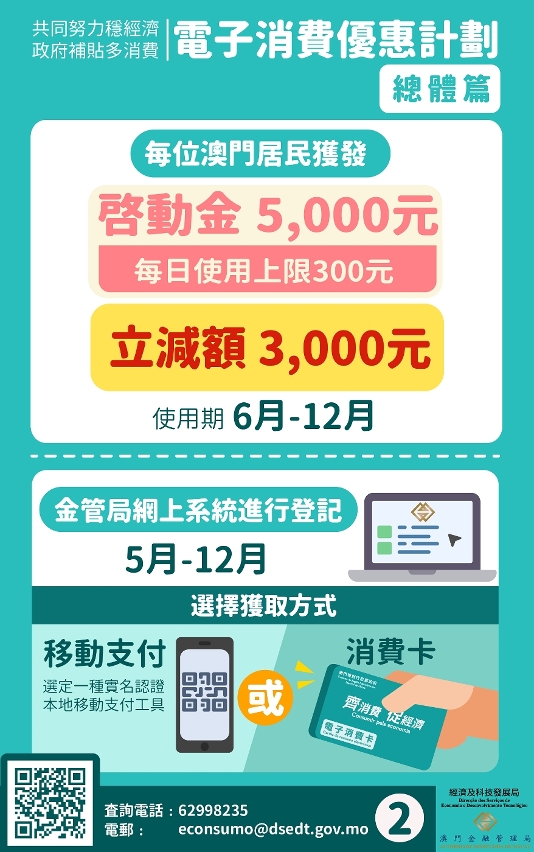 電子消費優惠計劃優化方案