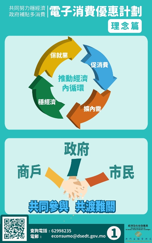 電子消費優惠計劃優化方案