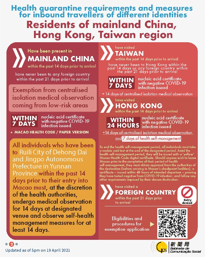 Health quarantine requirements and measures for inbound travellers of different identities.