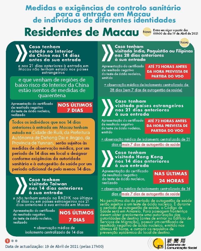 Medidas e exigências de controlo sanitário para a entrada em Macau de indivíduos de diferentes identidades.