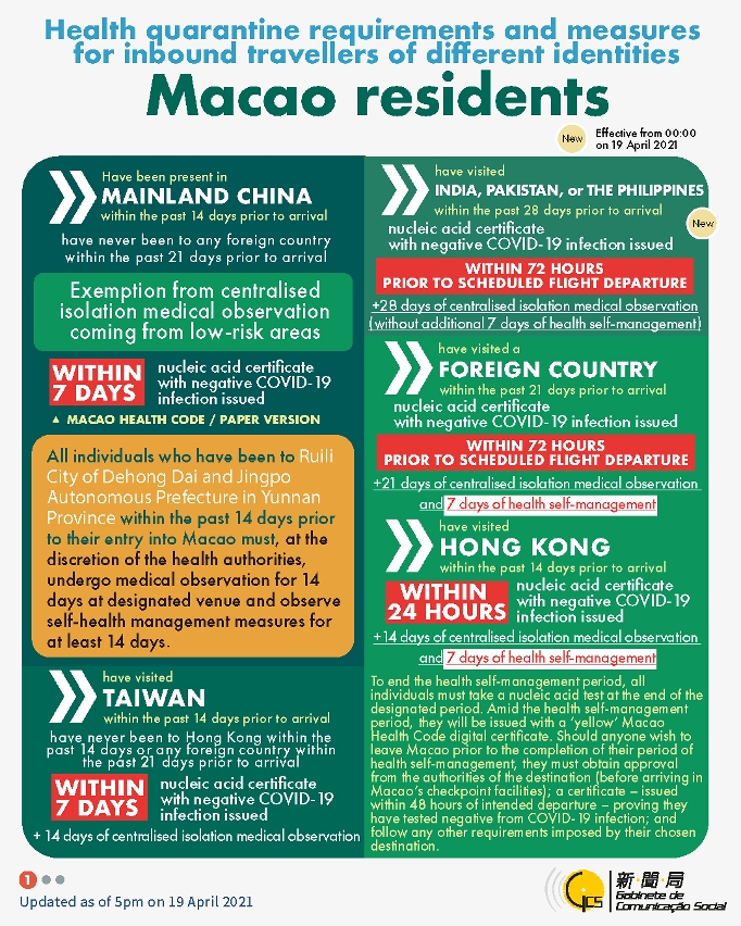 Health quarantine requirements and measures for inbound travellers of different identities.
