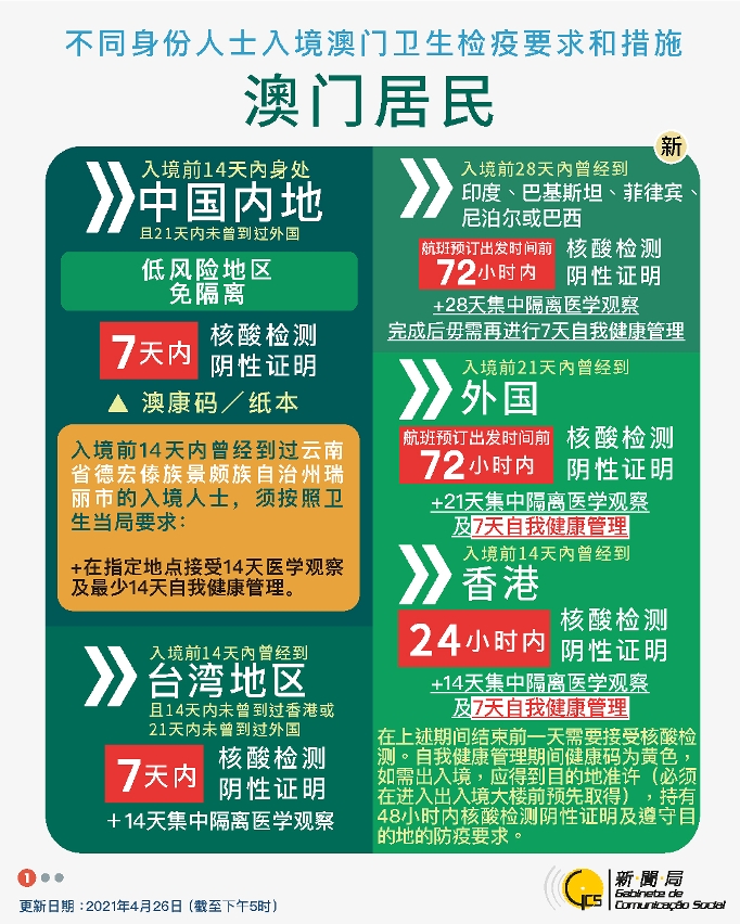 中文繁體不同身份人士入境澳門衛生檢疫要求和措施