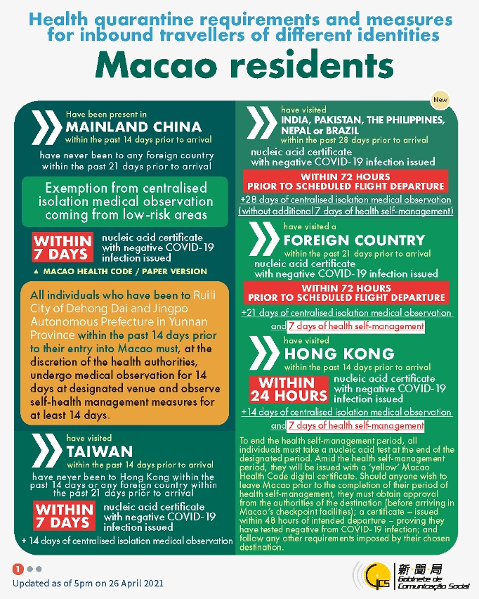Health quarantine requirements and measures for inbound travellers of different identities.