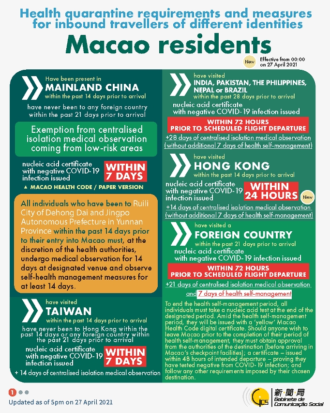 Health quarantine requirements and measures for inbound travellers of different identities.