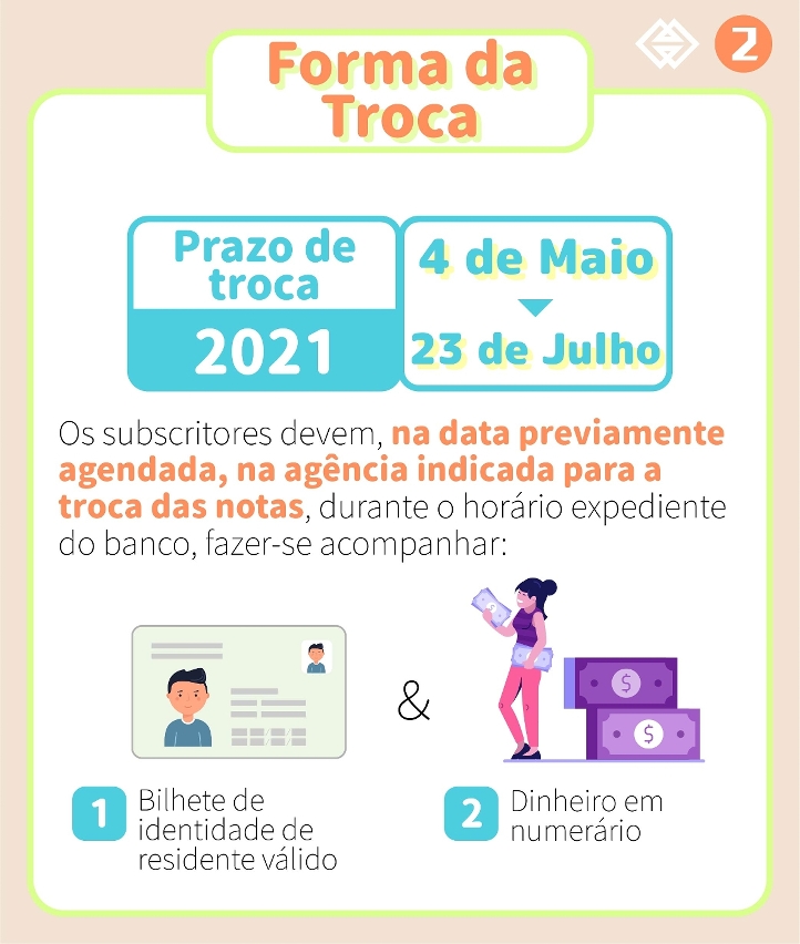 Troca de notas zodiacais dos Anos do Rato e do Búfalo e de notas para a celebração do 20.º Aniversário do Retorno de Macau à Pátria iniciará na próxima Terça-feira