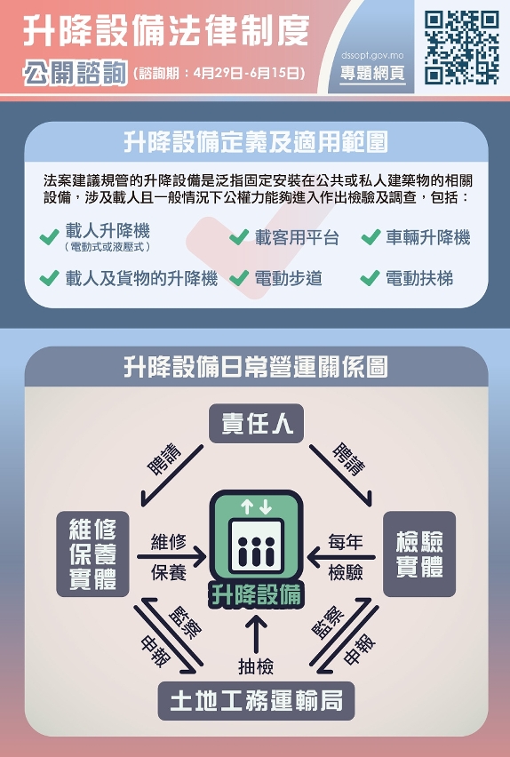 2021.04.28升降設備諮詢