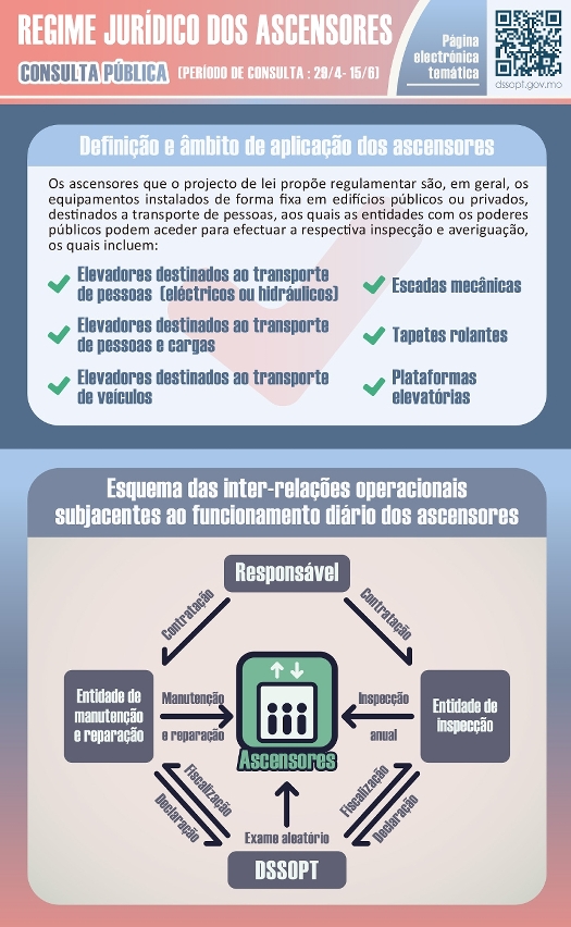 2021.04.28 consulta pública sobre o “regime jurídico dos ascensores”