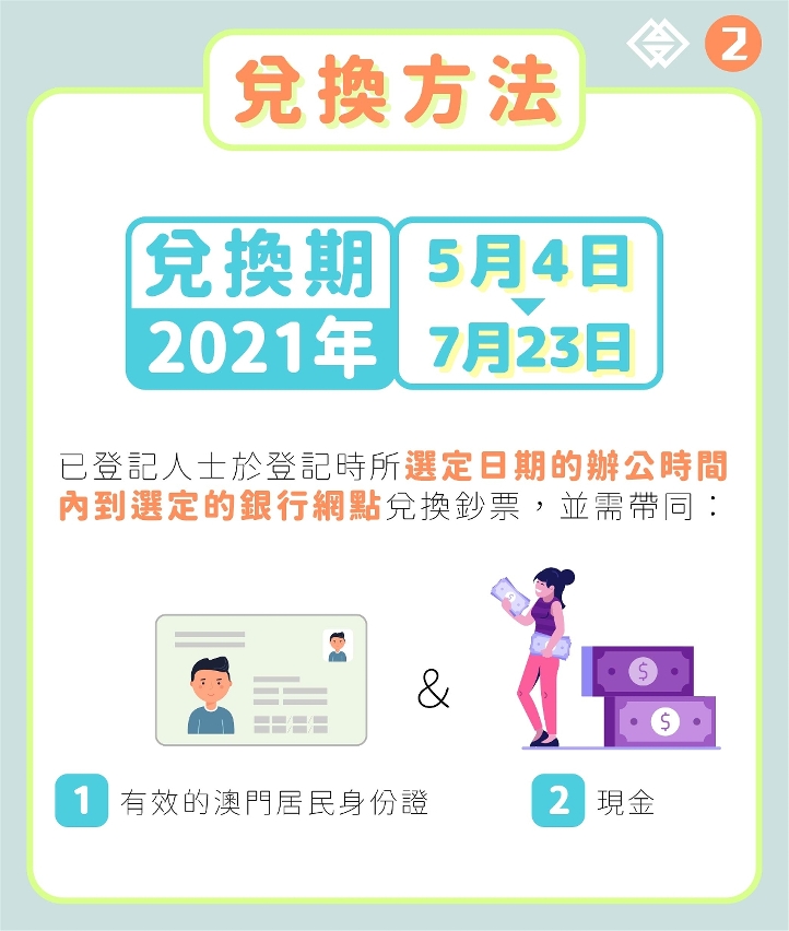 鼠年、牛年生肖鈔及澳門回歸祖國二十週年鈔 今日起接受兌換