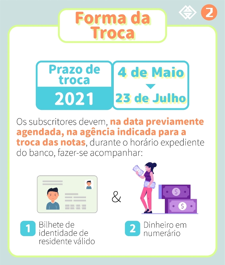 Troca de notas zodiacais dos Anos do Rato e do Búfalo e de notas para a celebração do 20.º Aniversário do Retorno de Macau à Pátria iniciará hoje