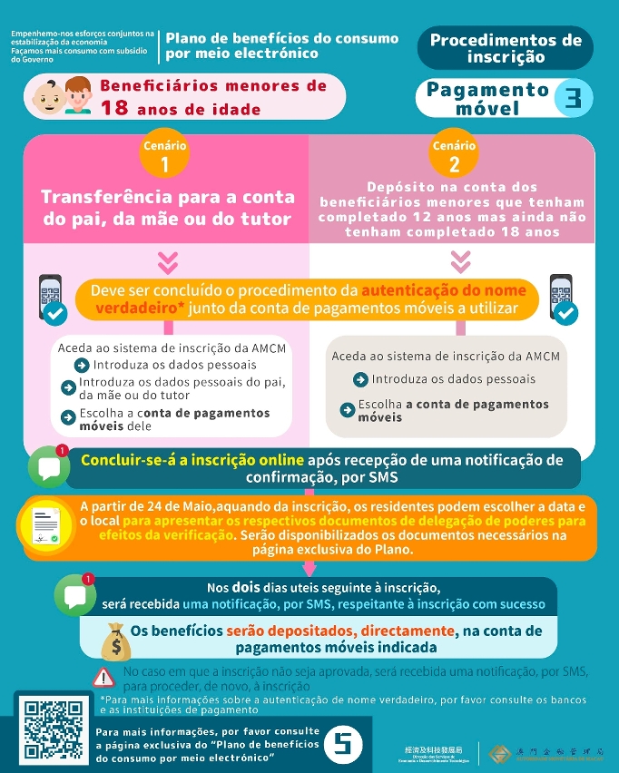 Infografia sobre inscrição-informações relativas à opção pelos meios de pagamento móvel3