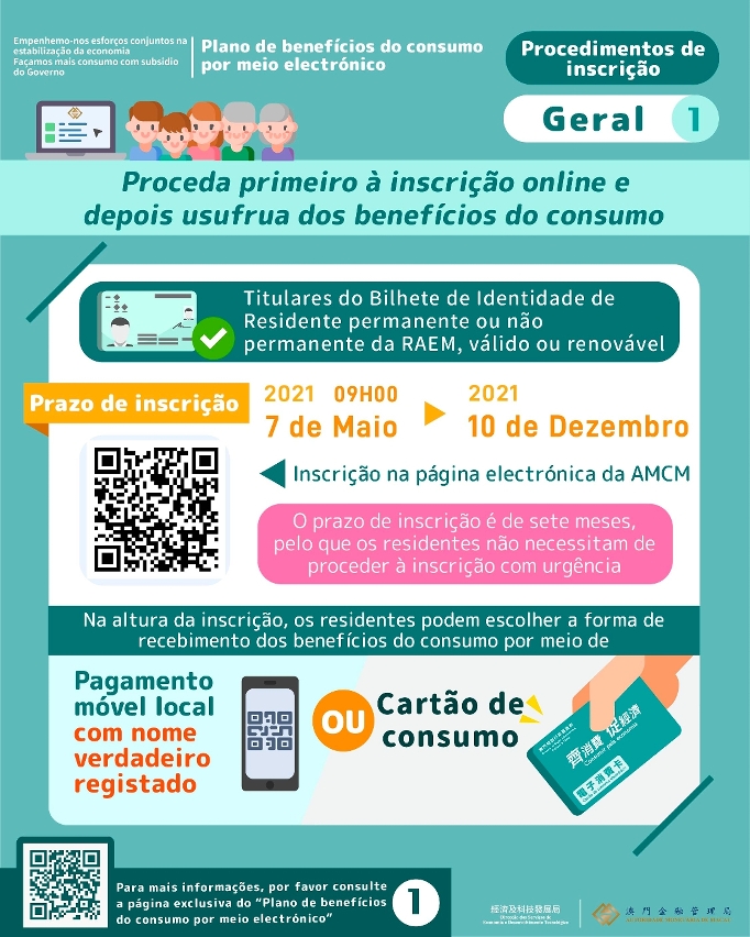 Infografia sobre inscrição-as informações gerais1