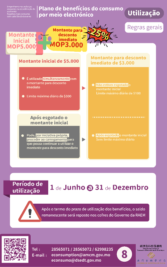 Infografia sobre inscrição-informações relativas à forma de utilização dos benefícios1