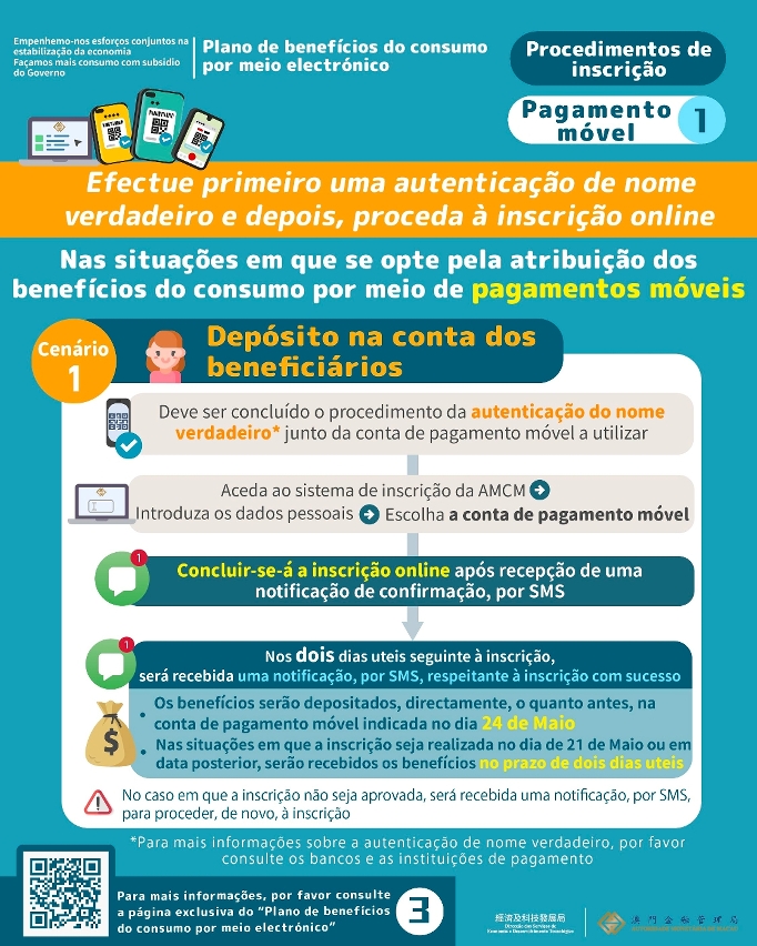 Infografia sobre inscrição-informações relativas à opção pelos meios de pagamento móvel1