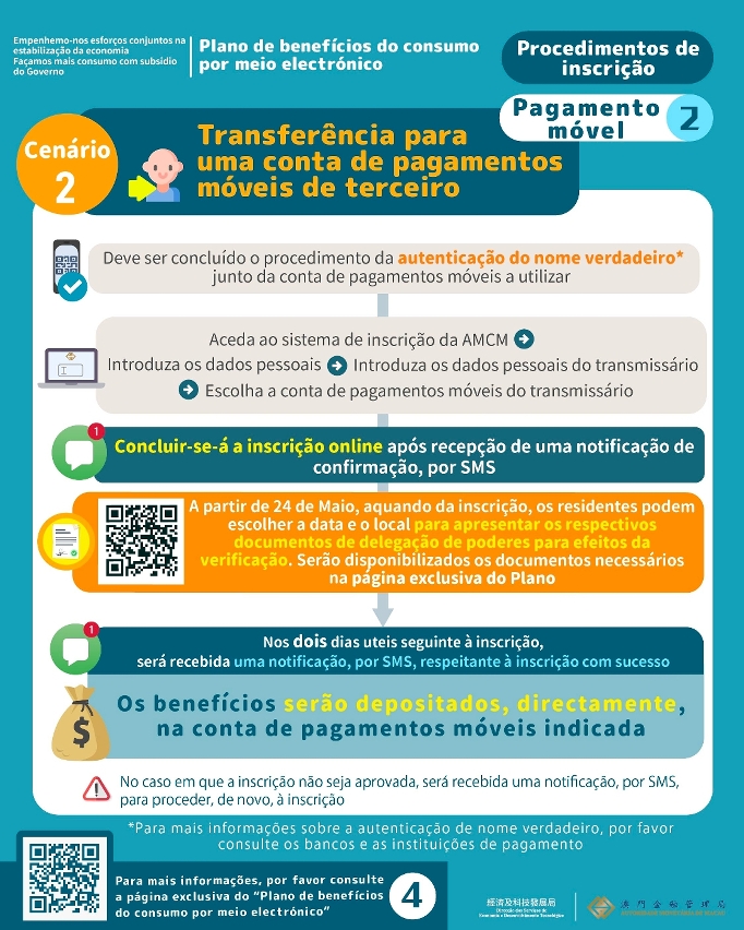 Infografia sobre inscrição-informações relativas à opção pelos meios de pagamento móvel2