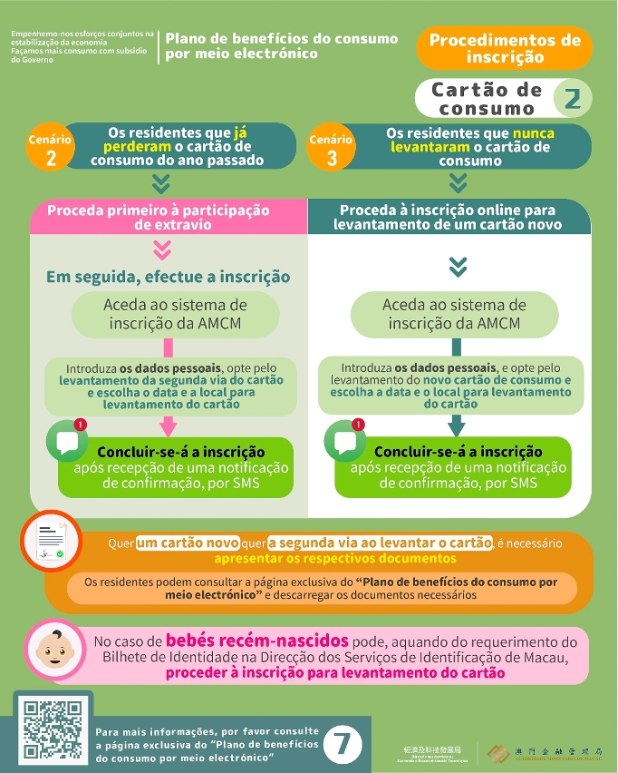 Infografia sobre inscrição-informações relativas à opção pelo cartão de consumo2