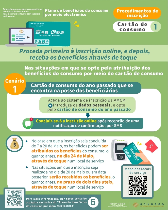 Infografia sobre inscrição-informações relativas à opção pelo cartão de consumo1