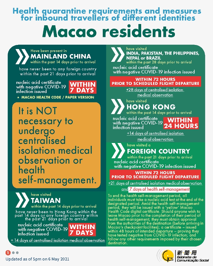 Health quarantine requirements and measures for inbound travellers of different identities.