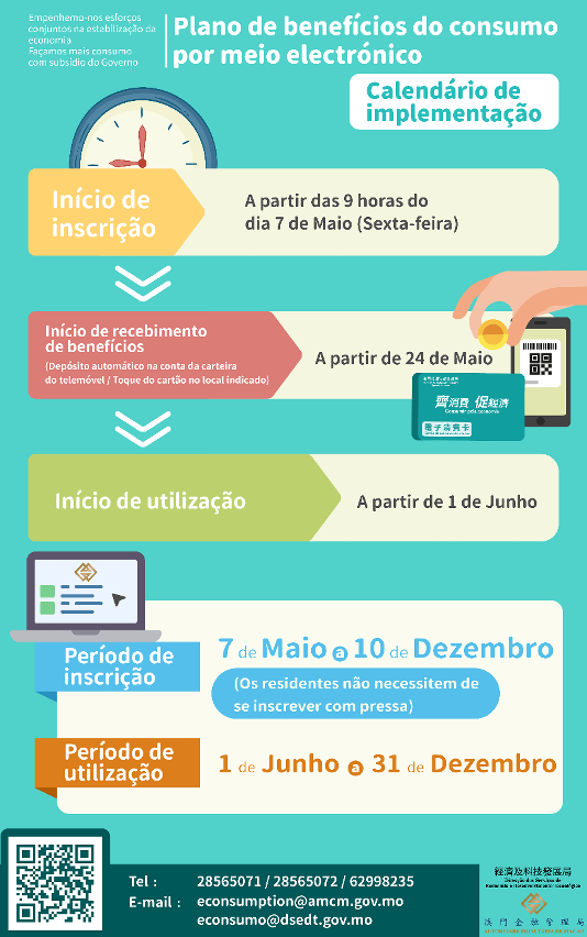 Infografia sobre o “Plano de benefícios do consumo por meio electrónico” (Calendário de implementação do programa)